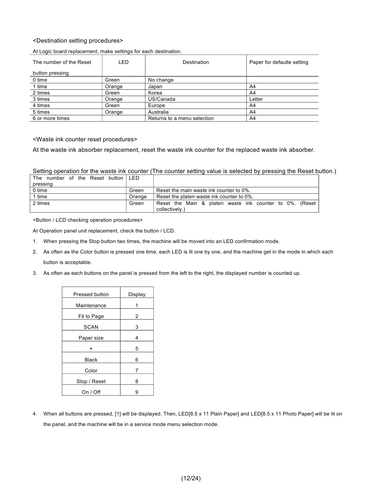 Canon PIXMA MP150 Service Manual-3